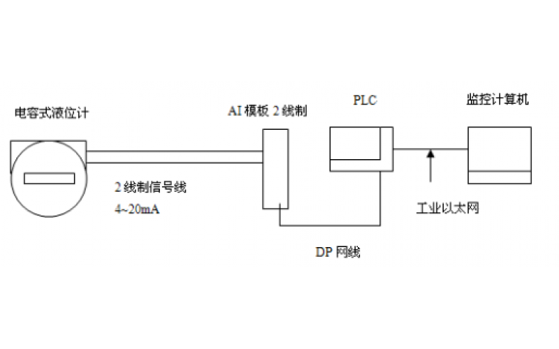 GF5-J5系列电容液位计的应用及维护分享