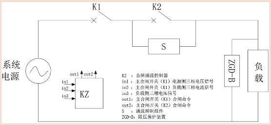 图片关键词